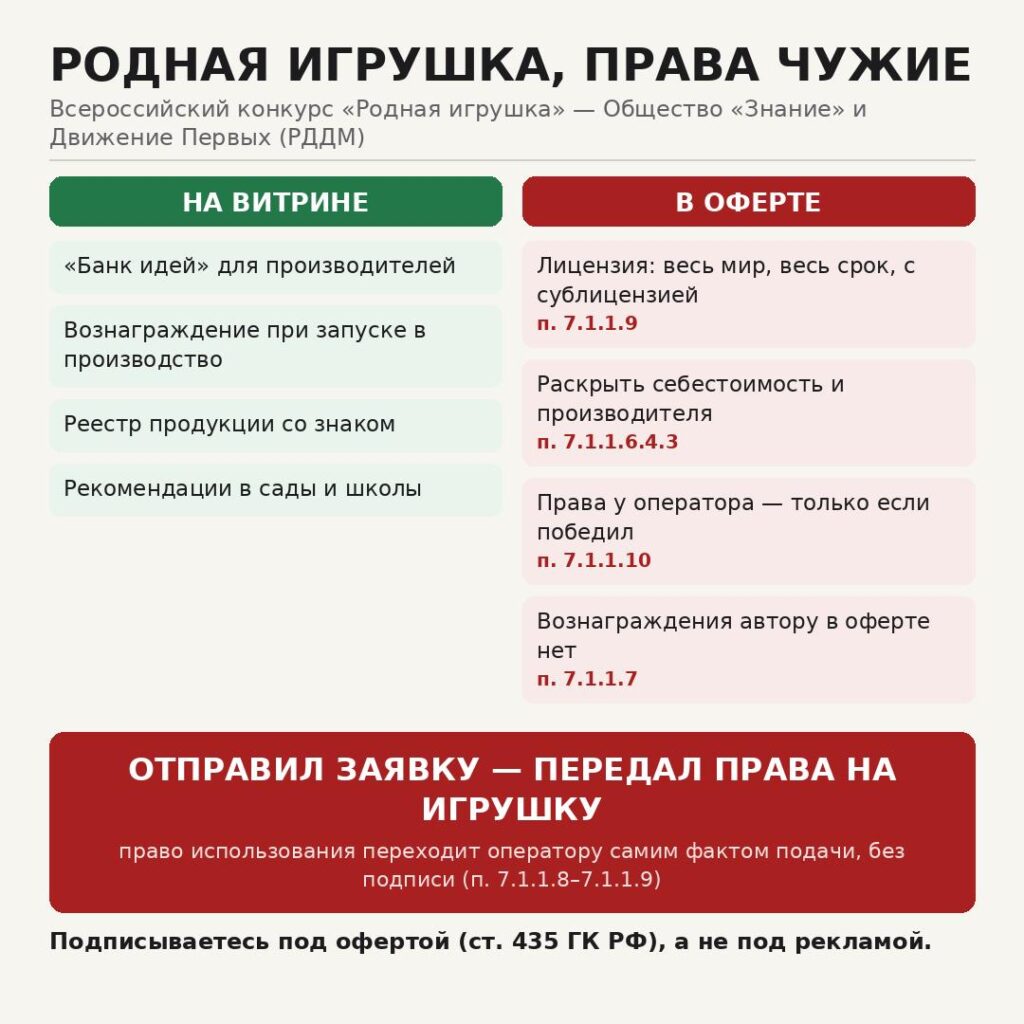Как Минпрос и «Знание» разводят людей на идеи